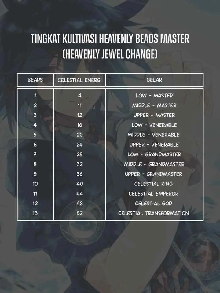 Heavenly Beads Master chapter 48 halaman 17