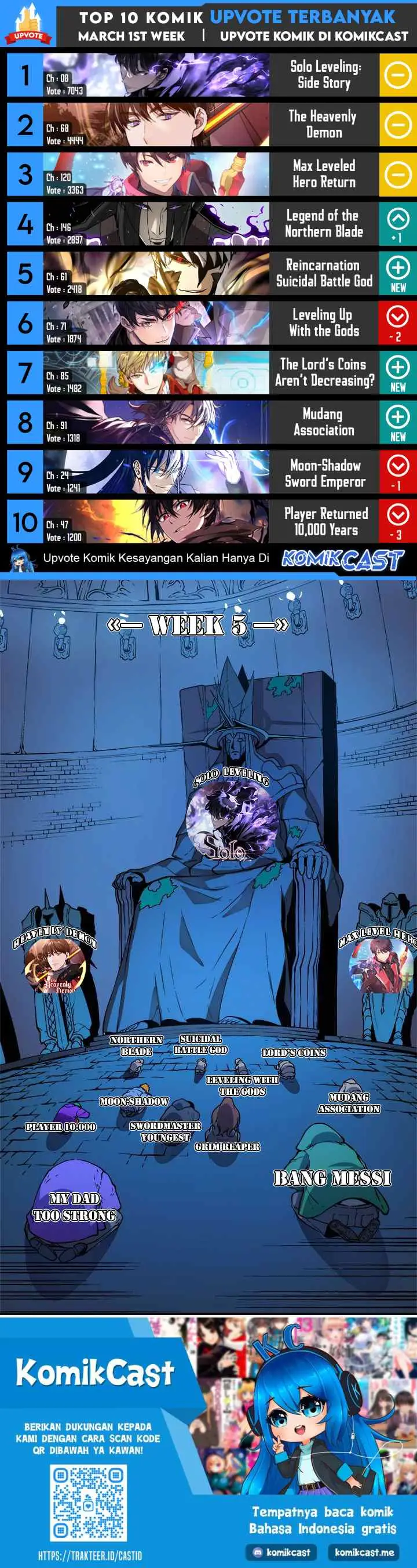 Solo Leveling Special chapter 9 halaman 18