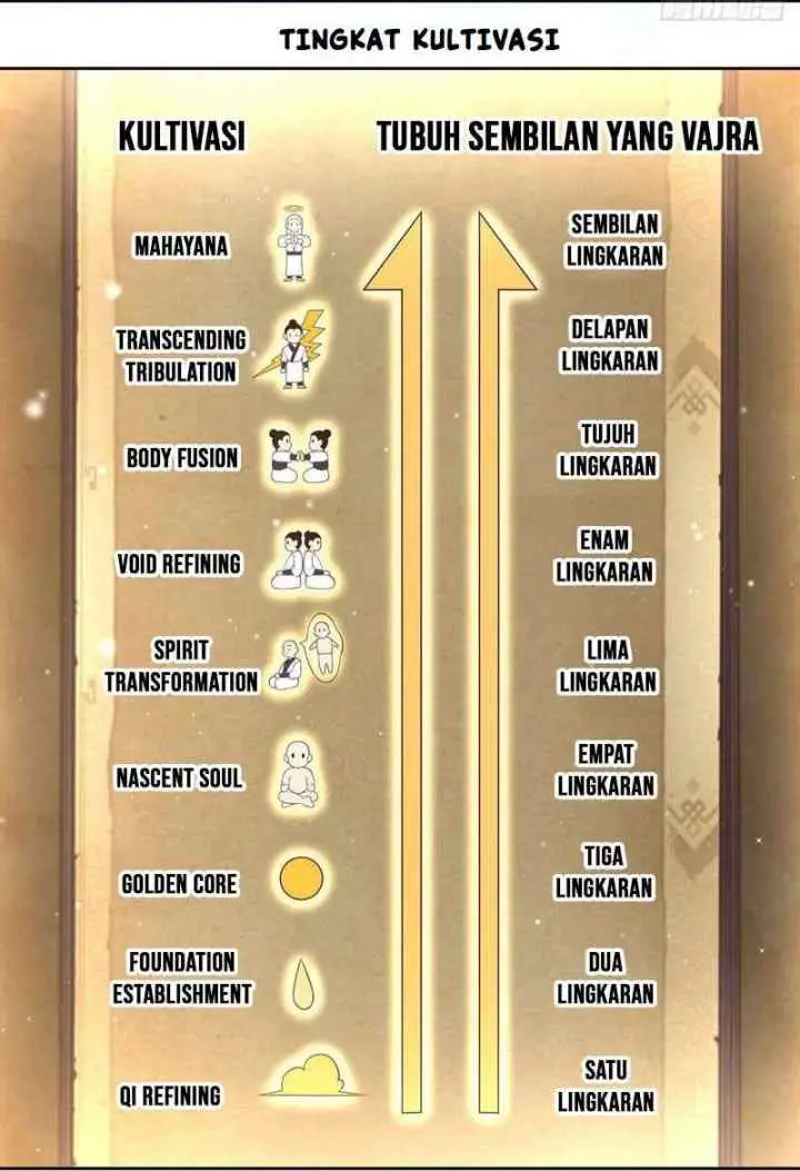 Sign in the Mystery Box to Dominate the World of Cultivation chapter 97 halaman 14