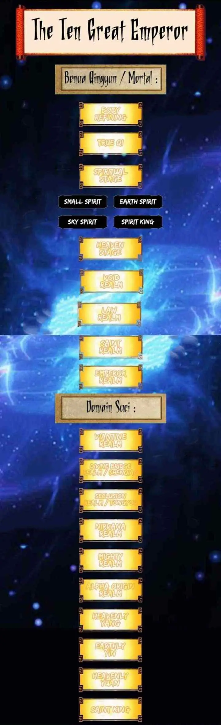 The Ten Great Emperors Are All My Disciples chapter 160 halaman 14