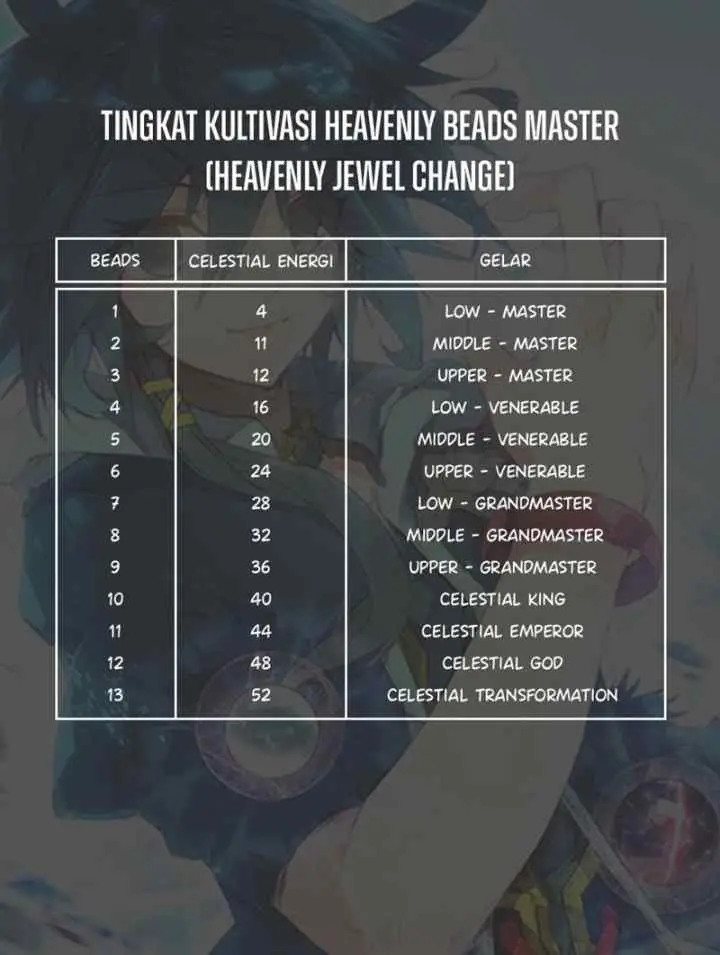 Heavenly Beads Master chapter 47 halaman 18
