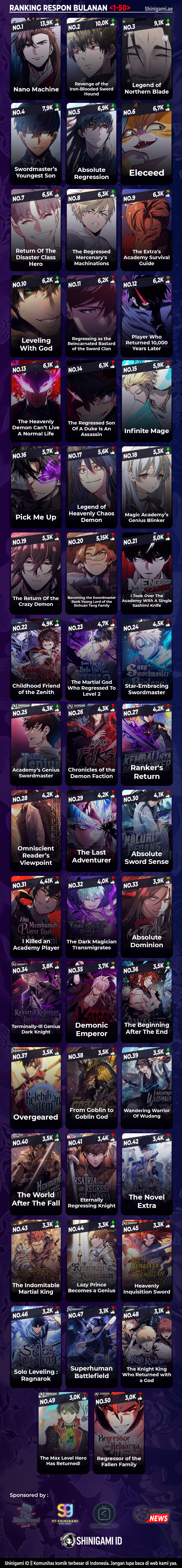 Return of The Greatest Lancer chapter 153 halaman 29