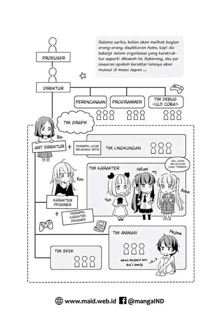New Game! chapter 12.5 halaman 13